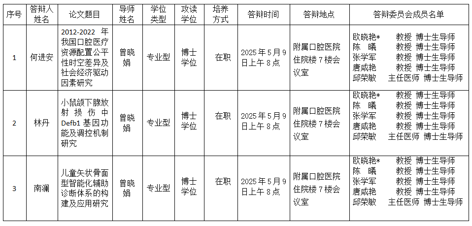 德州扑克
2025年研究生学位（毕业）论文答辩公告（口腔预防医学方向） 第 1 张