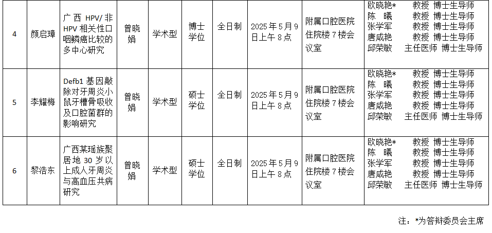 德州扑克
2025年研究生学位（毕业）论文答辩公告（口腔预防医学方向） 第 2 张