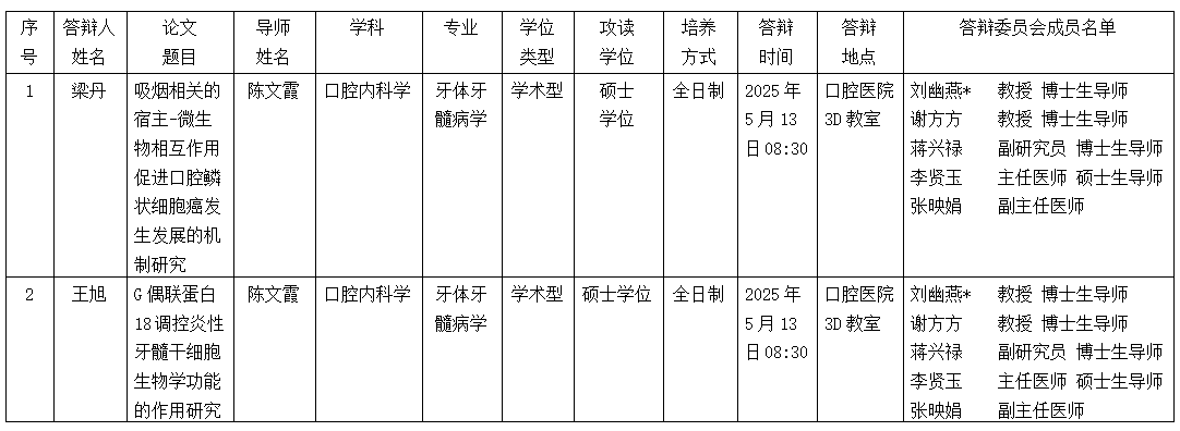德州扑克
2025年硕士研究生学位（毕业）论文答辩公告（牙体牙髓病学方向） 第 1 张