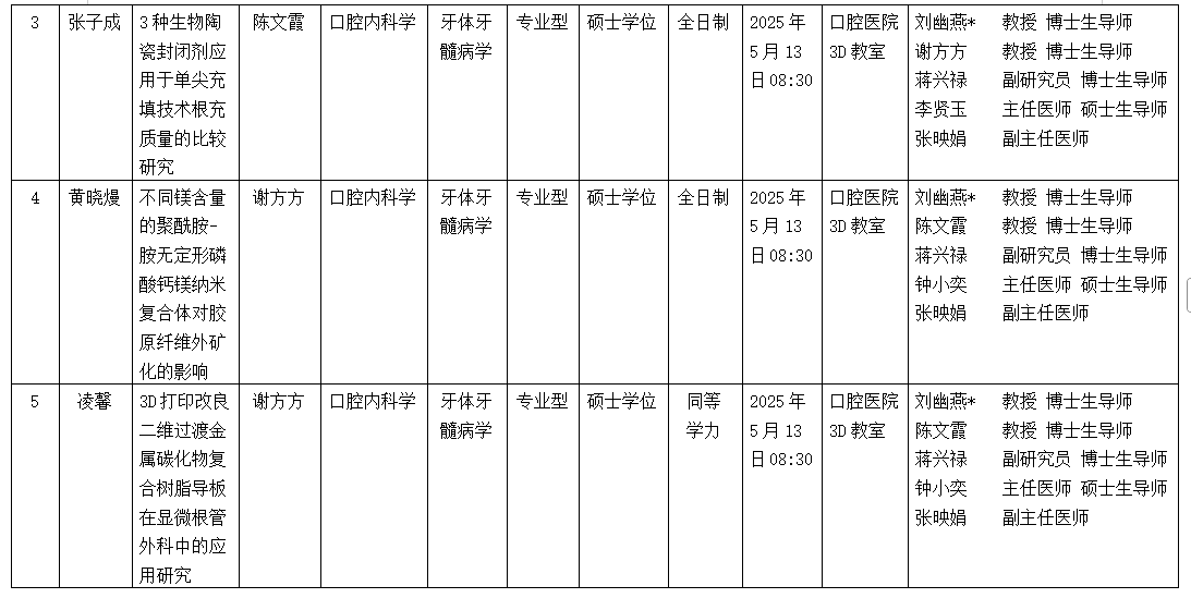 德州扑克
2025年硕士研究生学位（毕业）论文答辩公告（牙体牙髓病学方向） 第 2 张