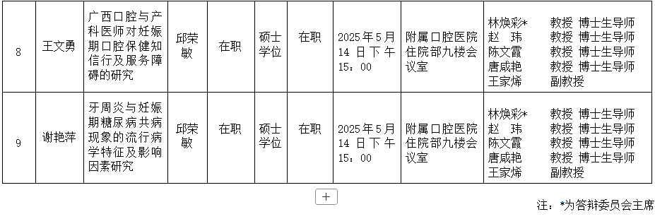 德州扑克
2025年研究生学位（毕业）论文答辩公告（儿童口腔医学方向） 第 3 张