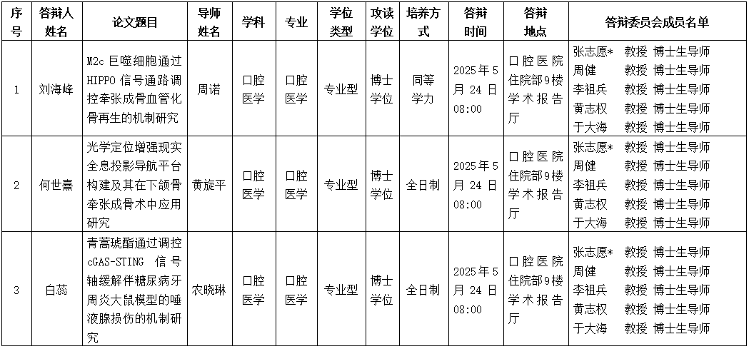 德州扑克
2025年研究生学位（毕业）论文答辩公告（口腔颌面外科学方向） 第 1 张