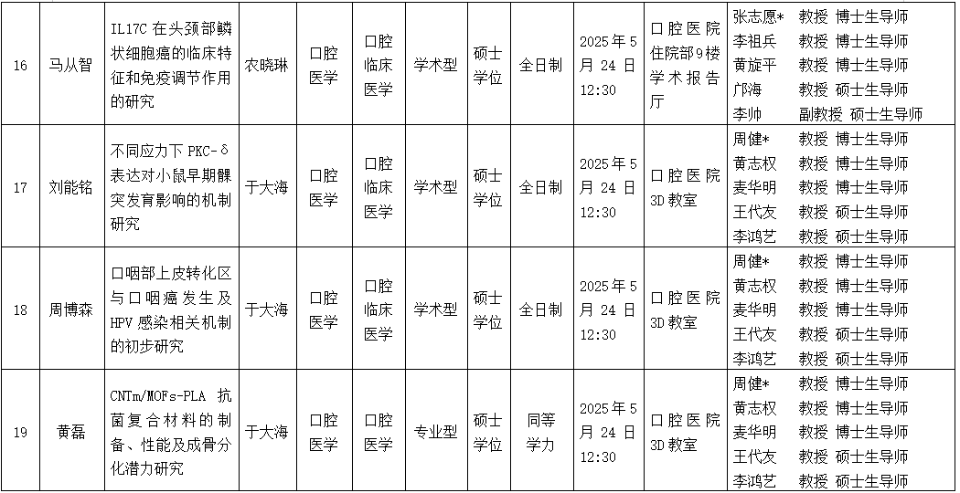 德州扑克
2025年研究生学位（毕业）论文答辩公告（口腔颌面外科学方向） 第 5 张