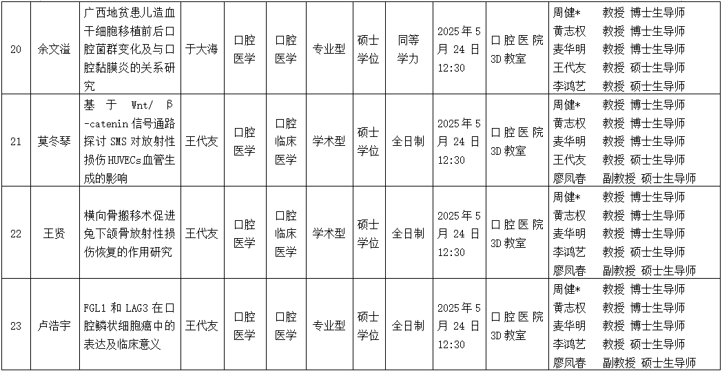 德州扑克
2025年研究生学位（毕业）论文答辩公告（口腔颌面外科学方向） 第 6 张