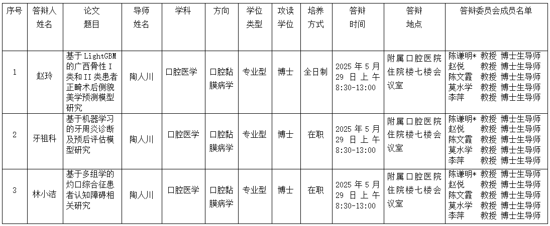 德州扑克
2025年研究生学位（毕业）论文答辩公告（牙周病学、口腔黏膜病学、口腔组织病理学方向） 第 1 张