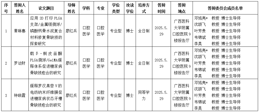 德州扑克
2025年研究生学位（毕业）论文答辩公告（口腔修复学方向） 第 1 张