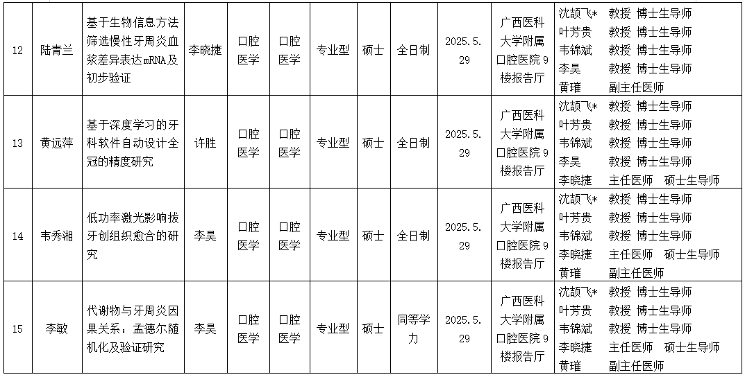 德州扑克
2025年研究生学位（毕业）论文答辩公告（口腔修复学方向） 第 4 张