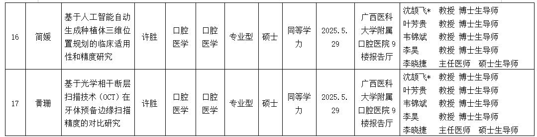 德州扑克
2025年研究生学位（毕业）论文答辩公告（口腔修复学方向） 第 5 张